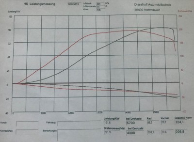Leistungsdiagramm.JPG